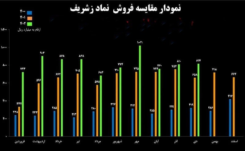 ظشاریف عام ۱۴۰۳ سیکون مفاجأه!