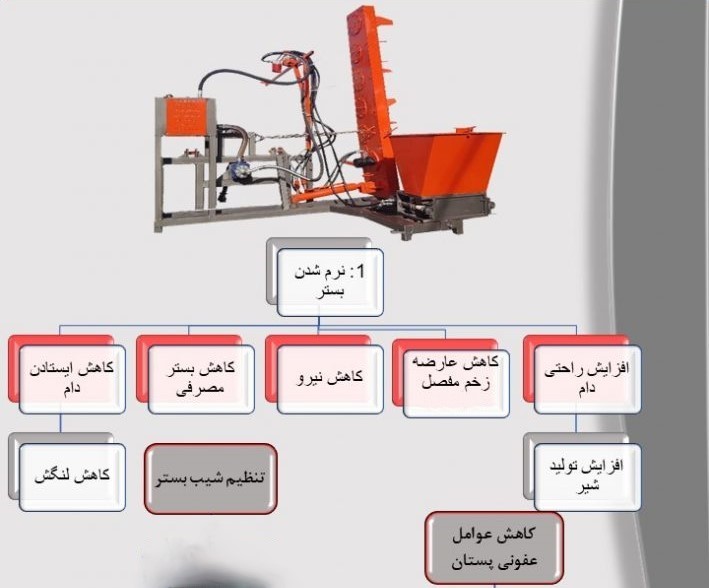 خرید دستگاه بسترساز دام سنگین