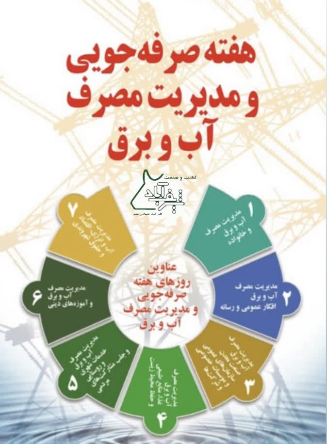 مصرف هوشمندانه انرژی در شرکت کشت و صنعت شریف آباد ؛ همگام با هفته ملی صرفه‌جویی در مصرف آب و انرژی